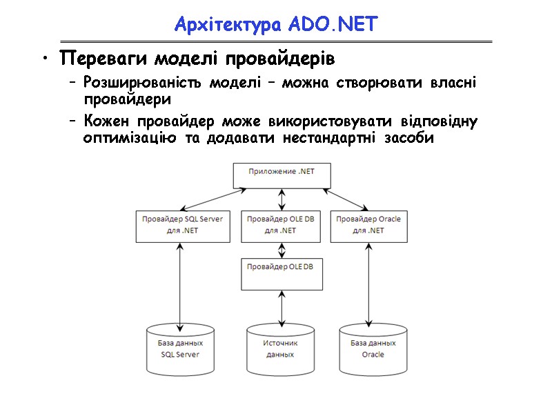 Архітектура ADO.NET Переваги моделі провайдерів Розширюваність моделі – можна створювати власні провайдери Кожен провайдер